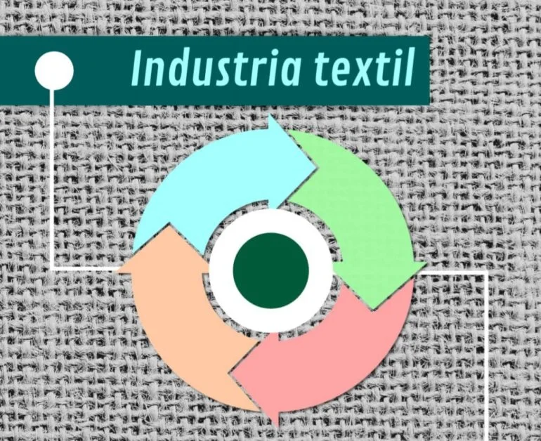 20210904 131431 ¿Qué Es La Moda Circular? - Empresas Textiles