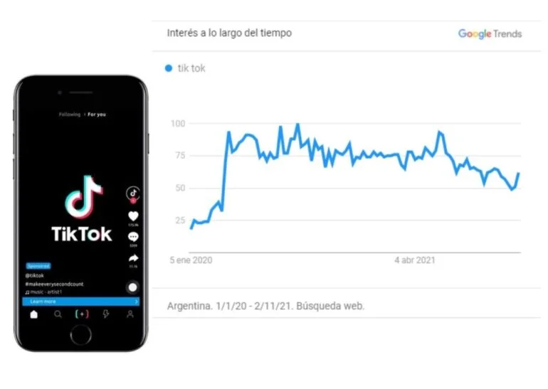 Tiktok Tik Tok Como Herramienta Comunicativa En El Diseño Y La Moda - Interes General